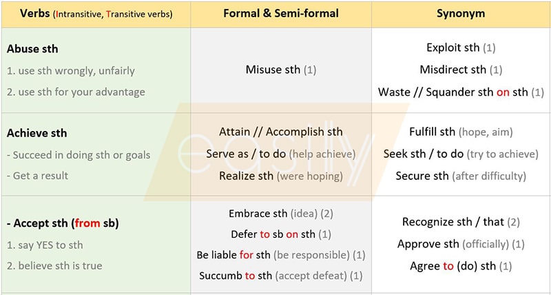 ESSENTIAL VOCABULARIES